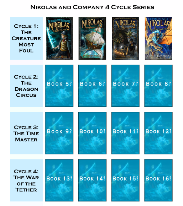 Nikolas and Co Cycle Series